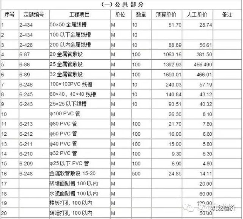 机电安装资质等级标准：如何选择合适的安装企业