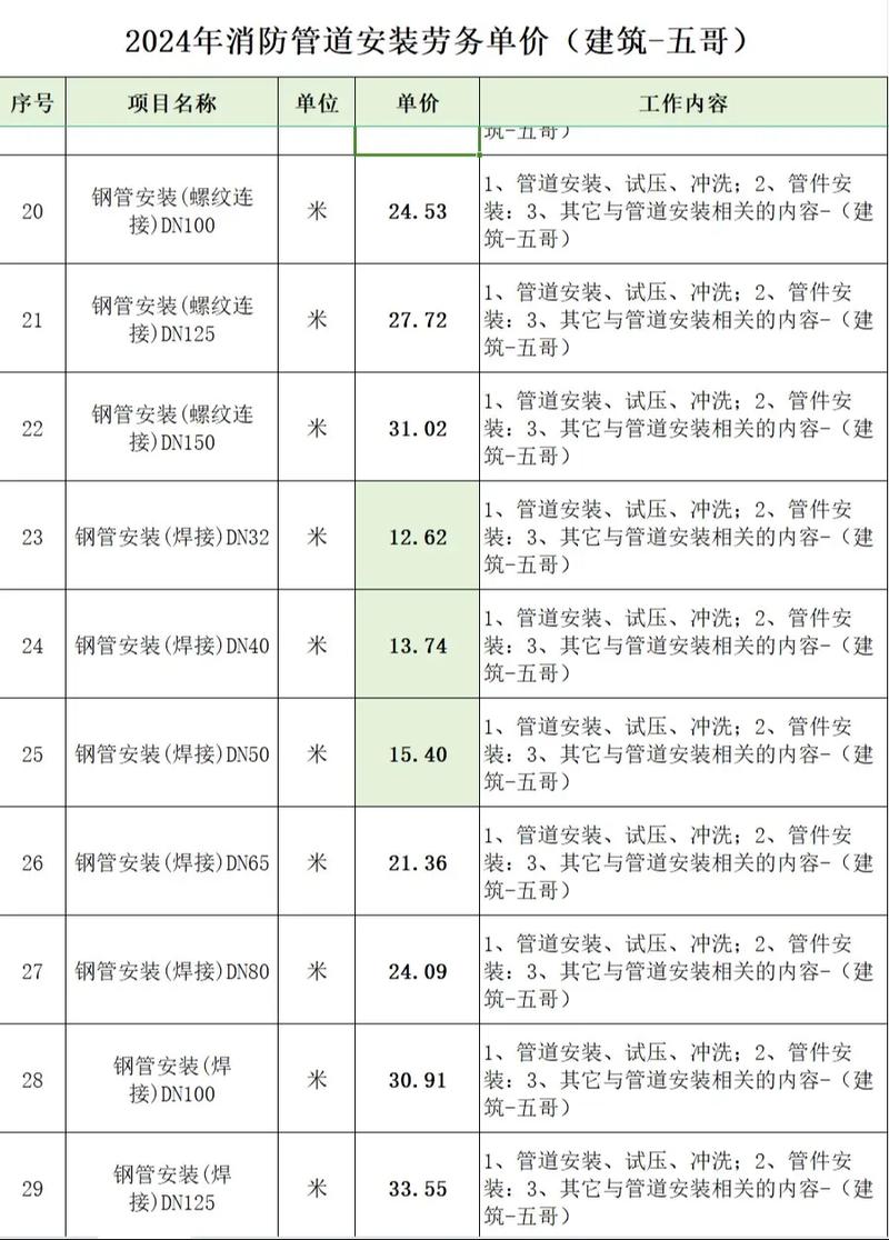 了解机电安装资质等级标准，让项目更顺利